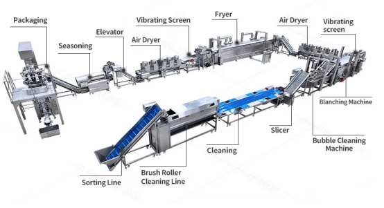 potato chips production line